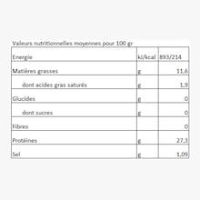 Longes de thon Siciliatentazioni